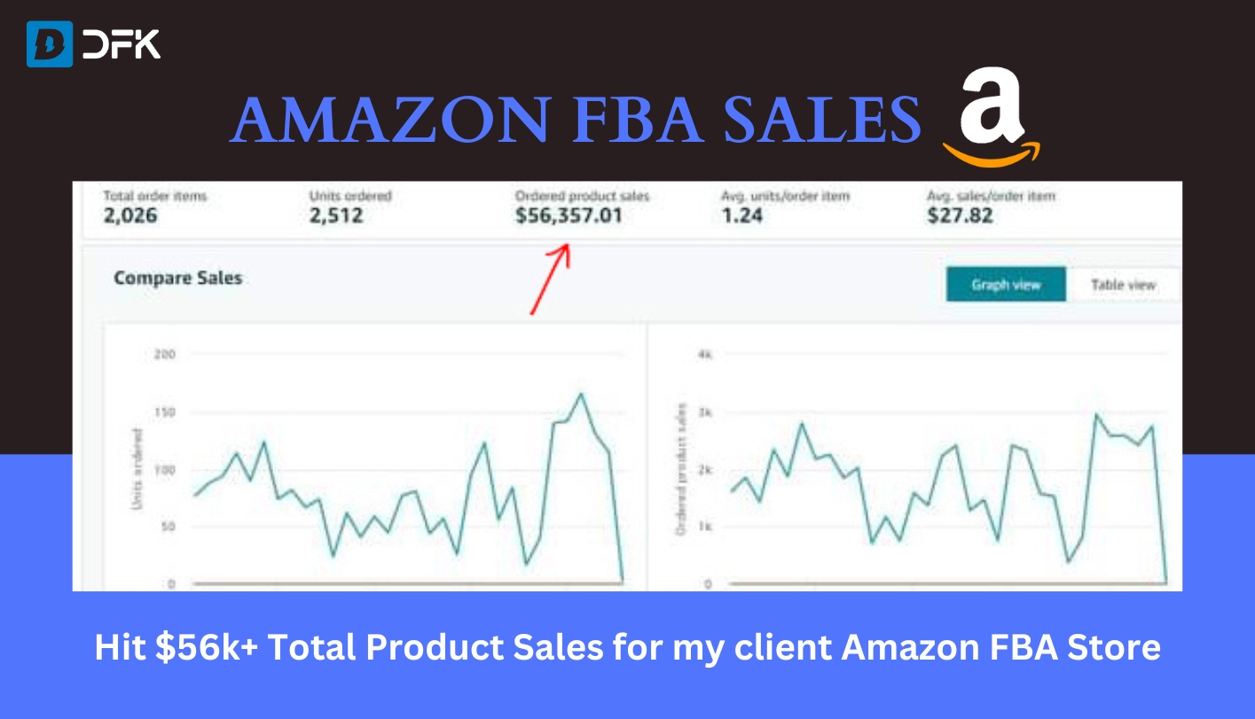 Amazon FBA Store Sales Portfolio Part 1